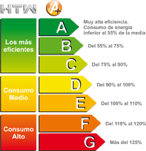 eficiencia
